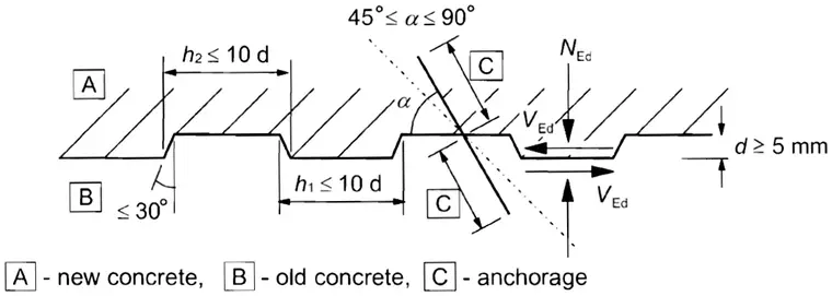 EN 1992-1-1 Figure 6.9