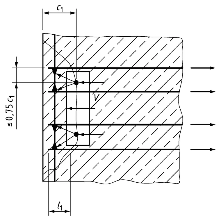 EN 1992-4 Figure 7.10 a