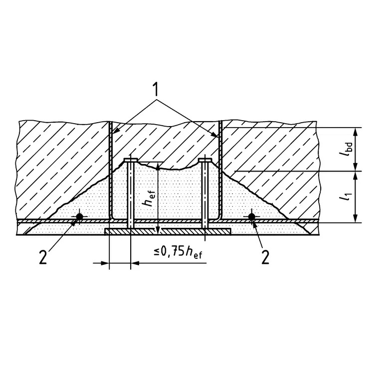 EN 1992-4 Figure 7.2 a