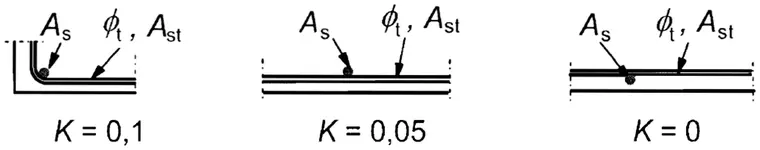 EN 1992-1-1 Figure 8.4