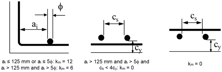EOTA TR 069 Figure 4.2